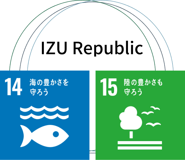 SDGs No.14&15